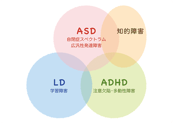 「発達障害」という言葉が気になる親御さんへ